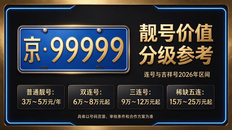 2026年京牌租赁服务场景图